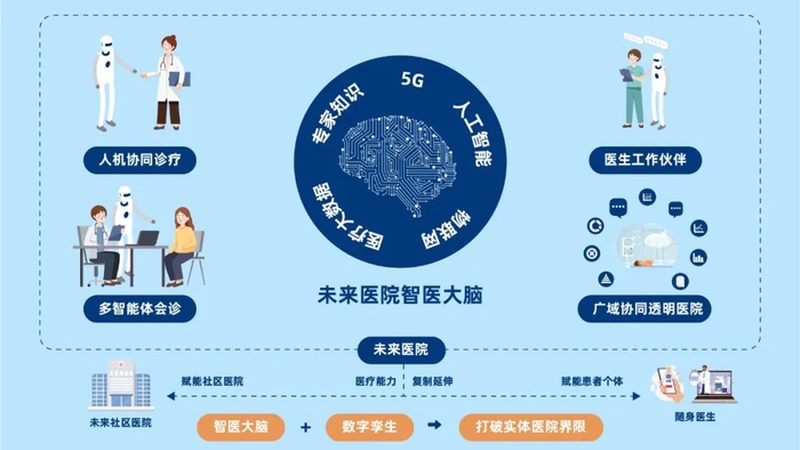 颈椎调理枕头，如何挑选适合自己的？**